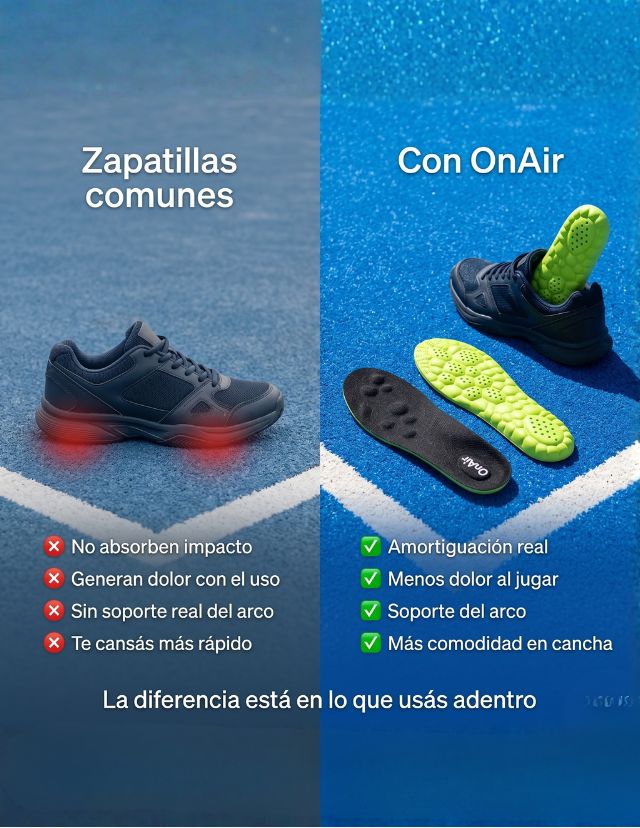 OnAir®:Plantillas Deportivas de Alto Rendimiento