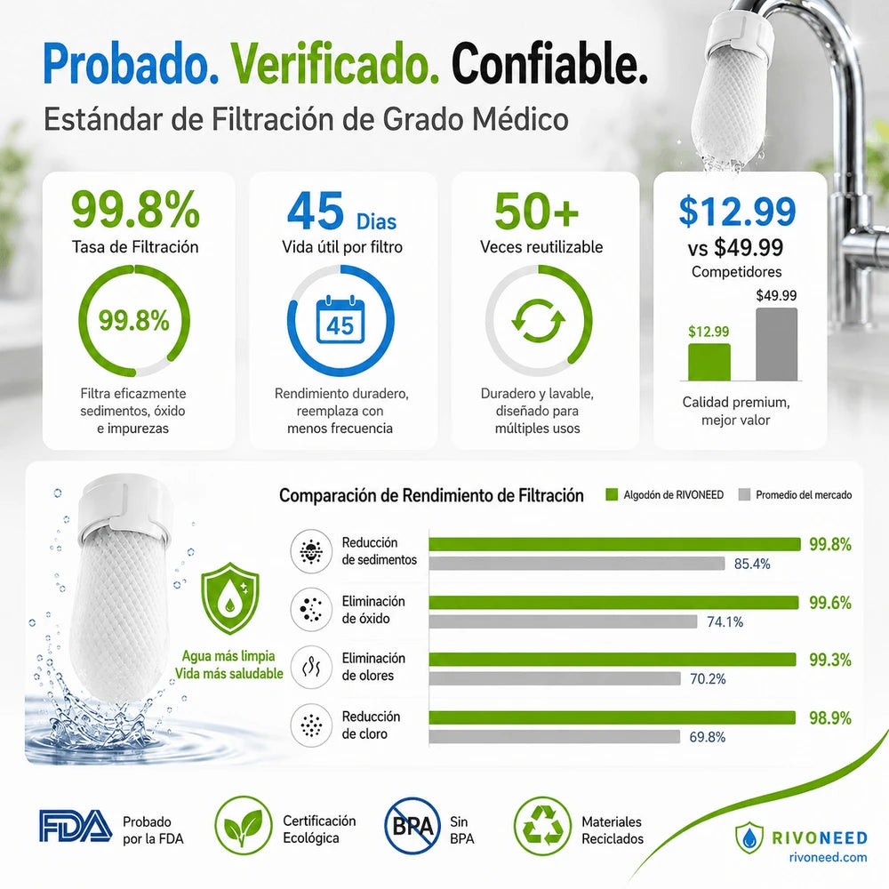 Filtrex® I Filtro de Grifo REUTILIZABLE para Sedimentos