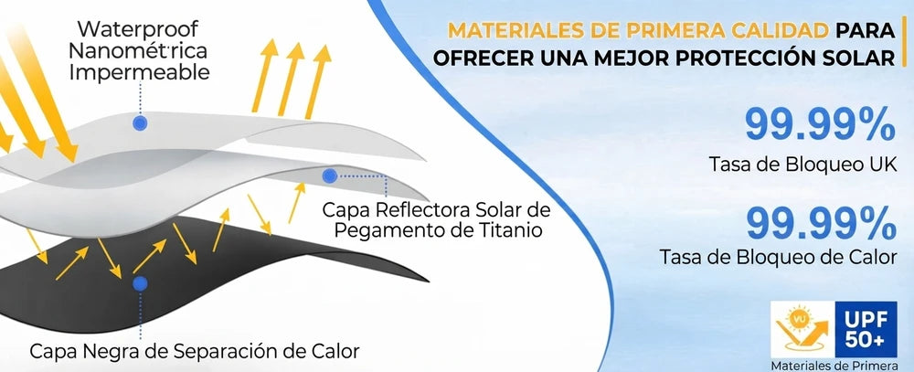 SunShield™| Parasol Frontal Protector Parabrisas Coche
