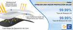 SunShield™| Parasol Frontal Protector Parabrisas Coche
