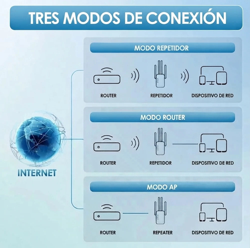 WiFiBoost Amplificador De Señal Wifi