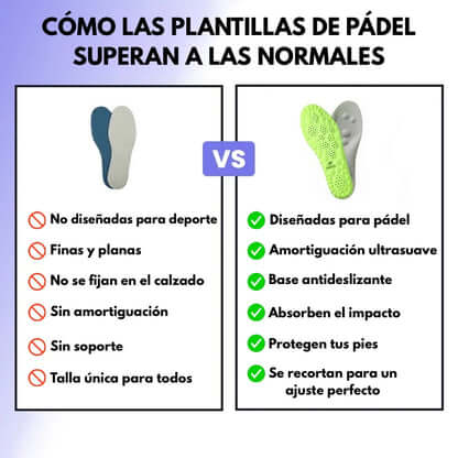 Kit Alto Rendimiento CorePádel® - 2 Pares Plantillas deportivas + recursos para mejorar tu rendimiento en la cancha