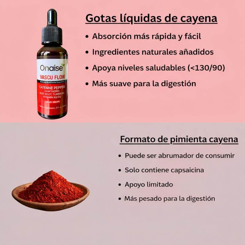 Pimienta de Cayena Estimulante cardiovascular I 2x1