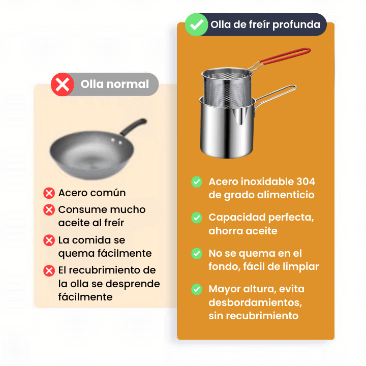 SAFEFRY® Set de Olla freidora de 1.2L en acero inoxidable +pinza + tapa GRATIS